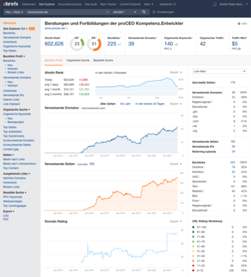 proceo.de SEO-Statistik